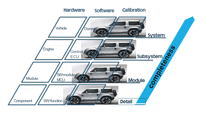 Silicon Pattern - Automotive Offerings