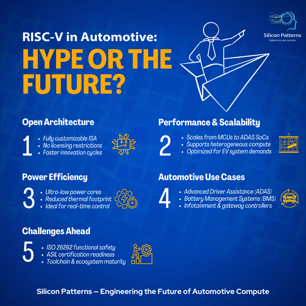 RISC-V in Automotive: Hype or the Future