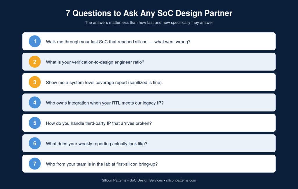 Checklist infographic — 7 questions to ask an SoC design services partner