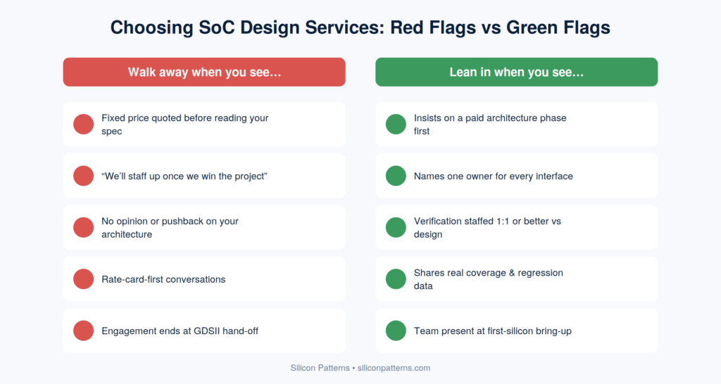 Red flags vs green flags infographic for evaluating SoC design services vendors