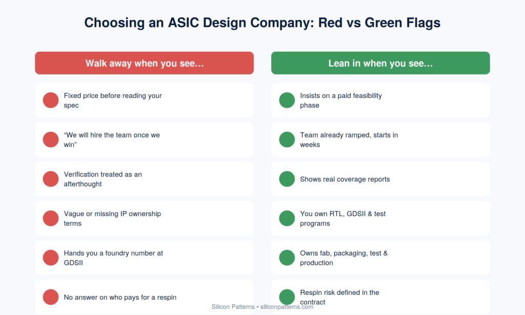 Choosing an ASIC Design Company